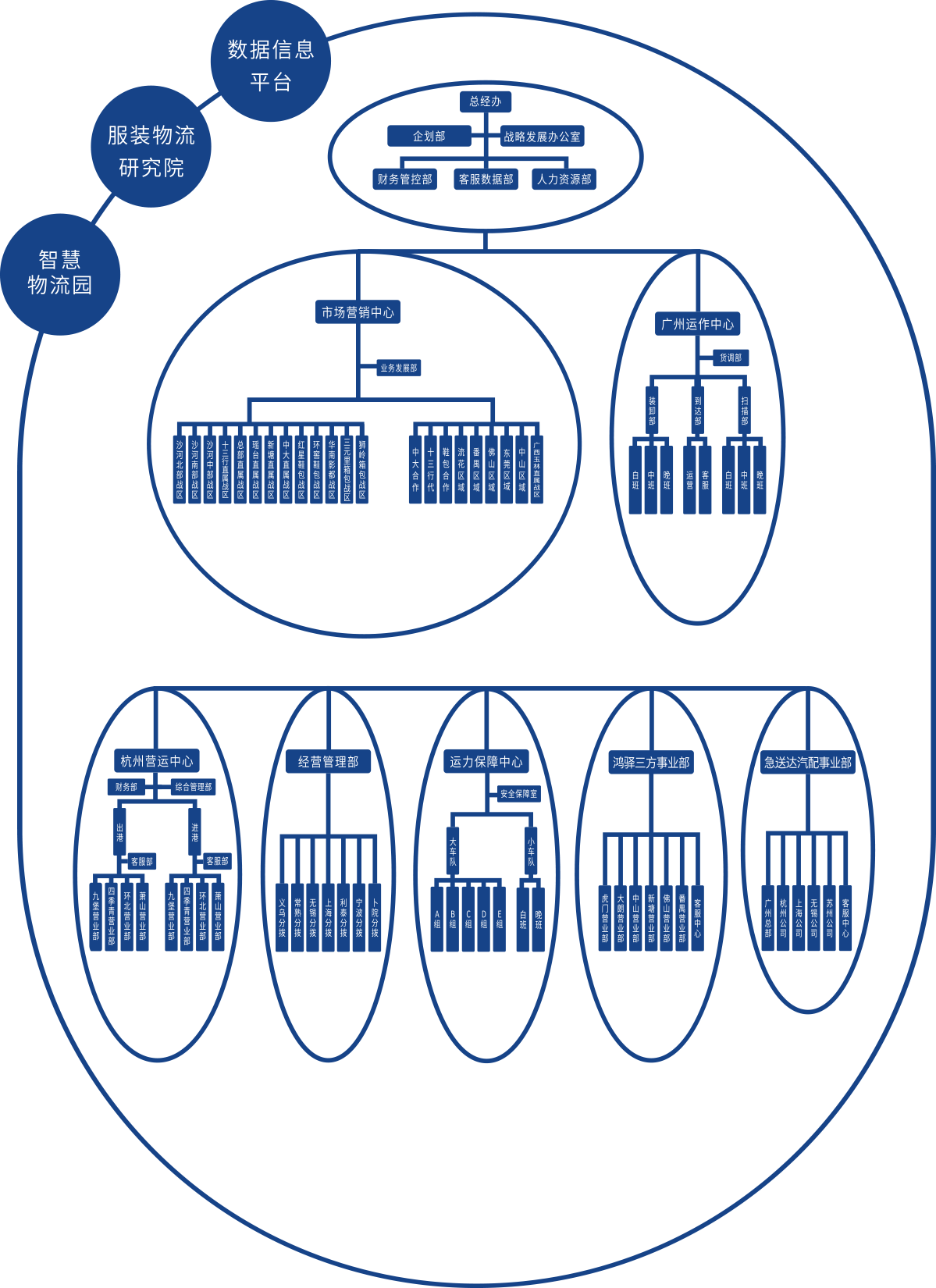 1665741612941949.png 组织架构.png