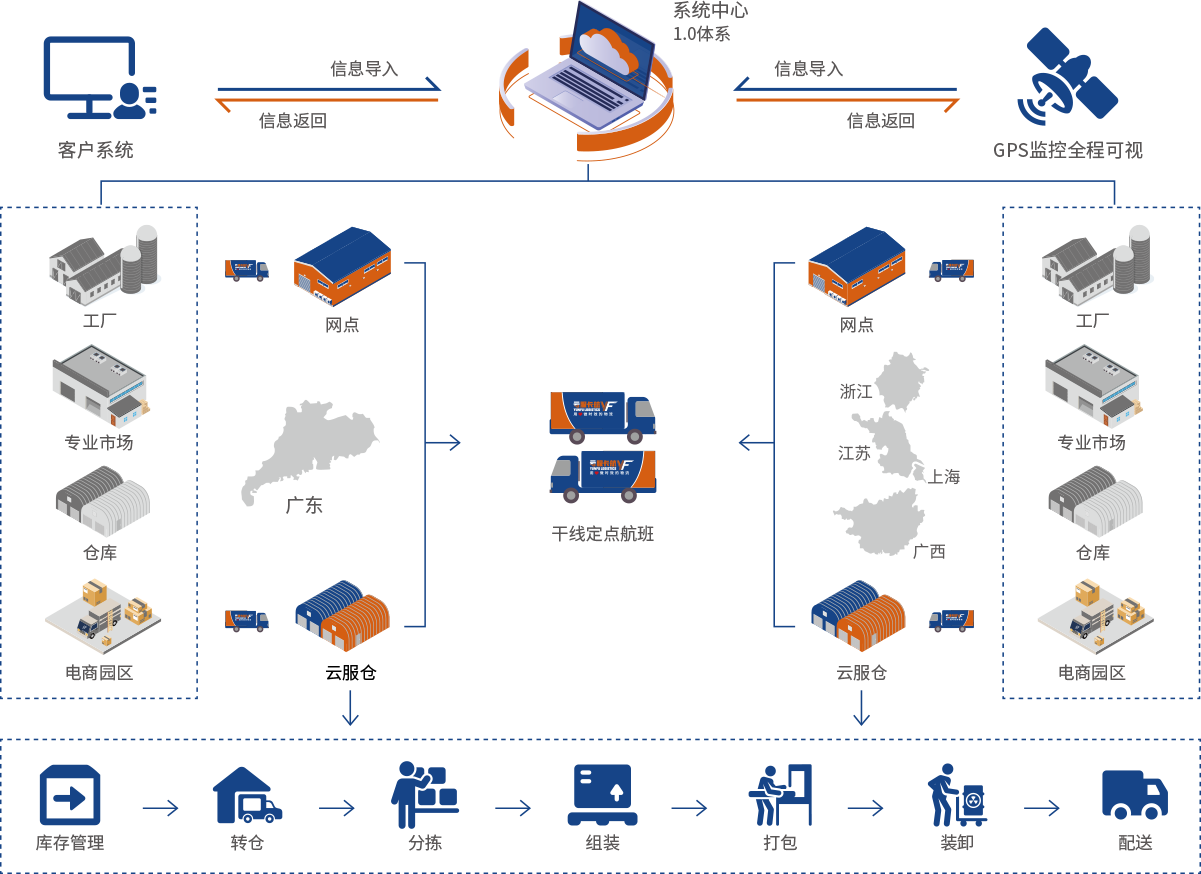 1666947575304619.png 解决方案.png